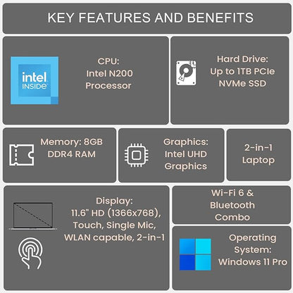 Dell Inspiron 15 3525 Laptop, 8GB RAM, 1TB SSD, High Performance for Business and Student, 15.6" FHD IPS Display, AMD Ryzen 5 5500U (Beat i7-10710U), Win 11 H, Laptop